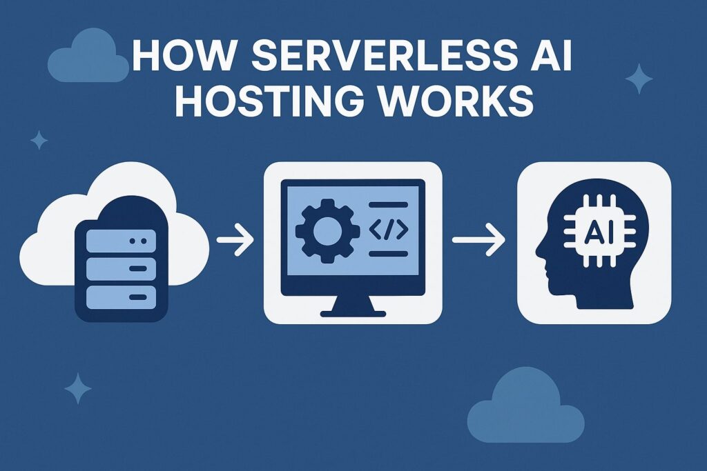 How Serverless AI Hosting Works